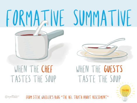 formative-vs-summative